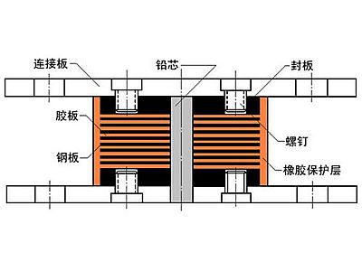 松潘县抗震支座施工-普通板式橡胶支座厂家